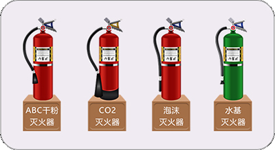 多种灭火器适配展示